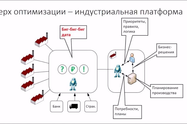 Вход в кракен даркнет