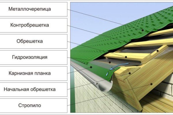 Действующая ссылка на кракен