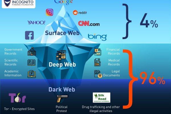 Сайт kraken darknet