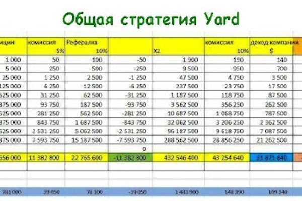 Не получается зайти на кракен